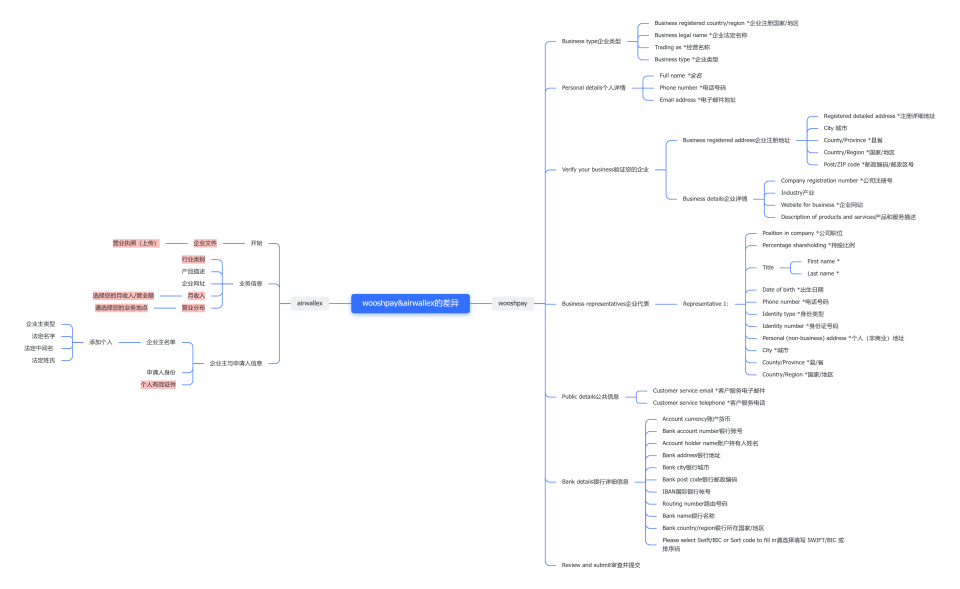 详解| 报价单管理0-1全流程产品规划设计