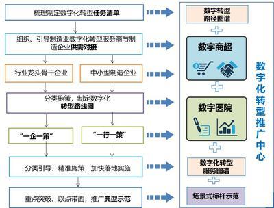 东莞市首席信息官协会 引领数字化转型的规划设计与管理策略