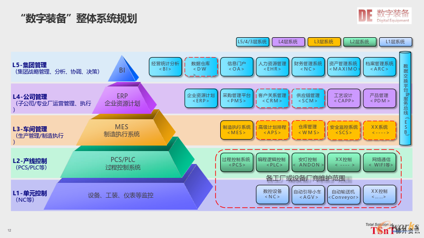 e-works举办线上研讨会,纵论装备制造业的智能制造